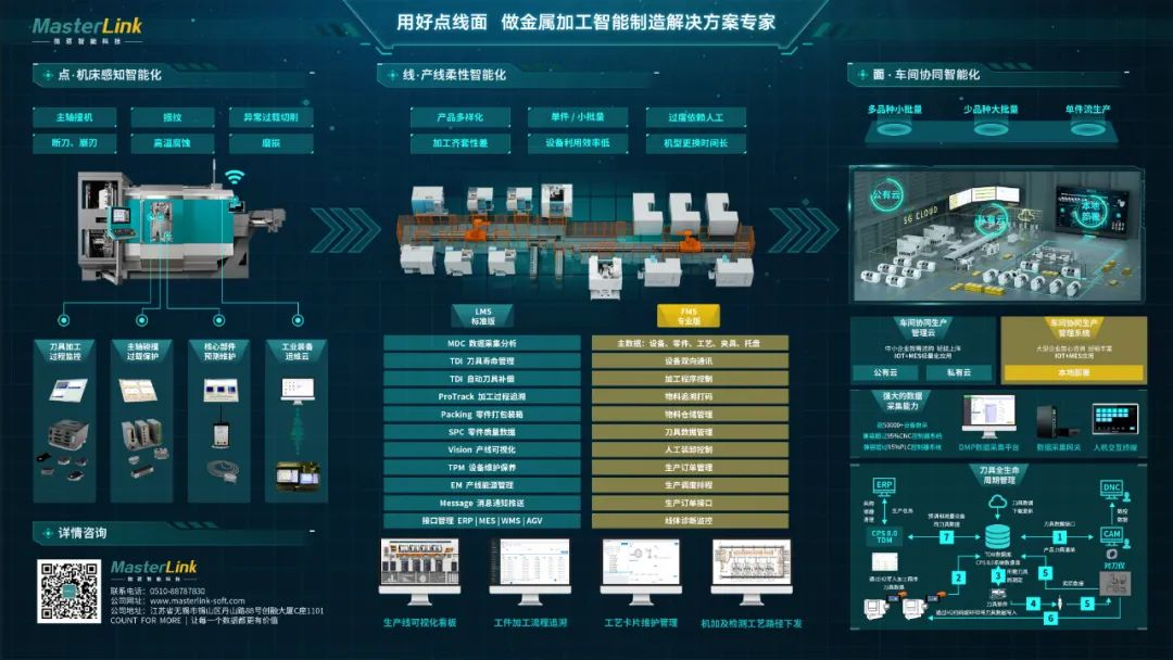 吉冈精密数字化转型总结