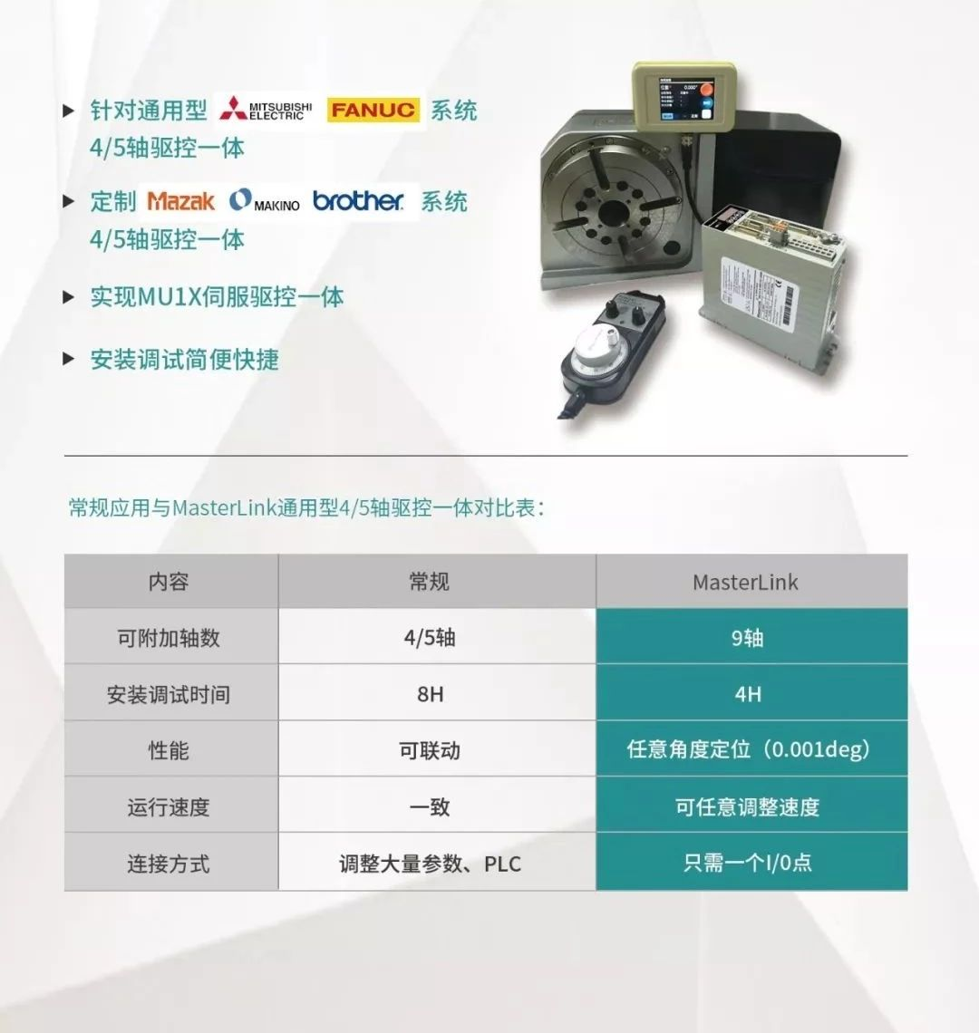 Masterlink通用型附加4/5轴驱控一体系统