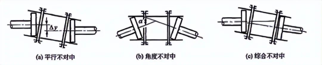 主轴不对中示意图