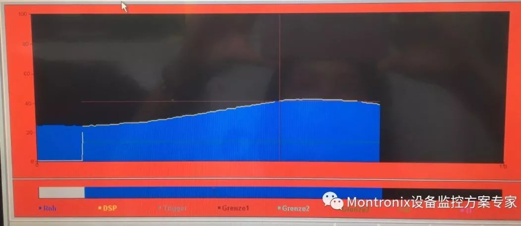 Montronix刀具监控系统总结
