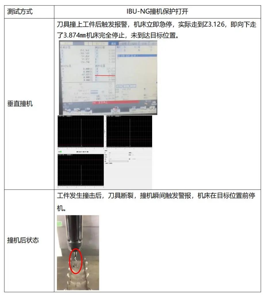 IBU-NG碰撞测试效果总结