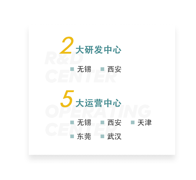 微茗智能