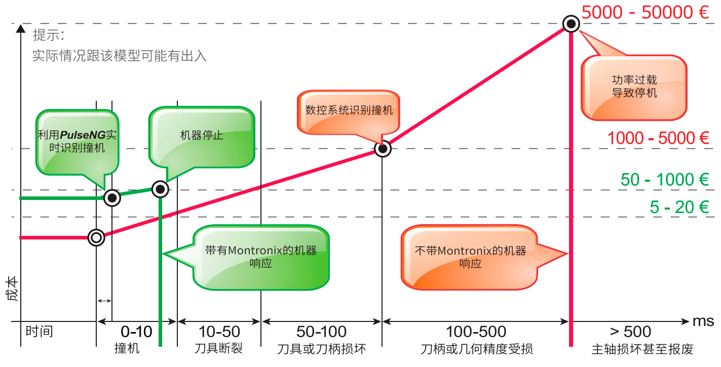 ■ 机器保护方式对比