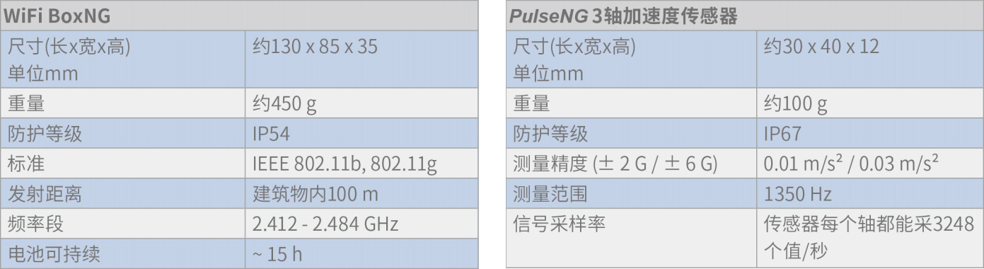 性能参数表
