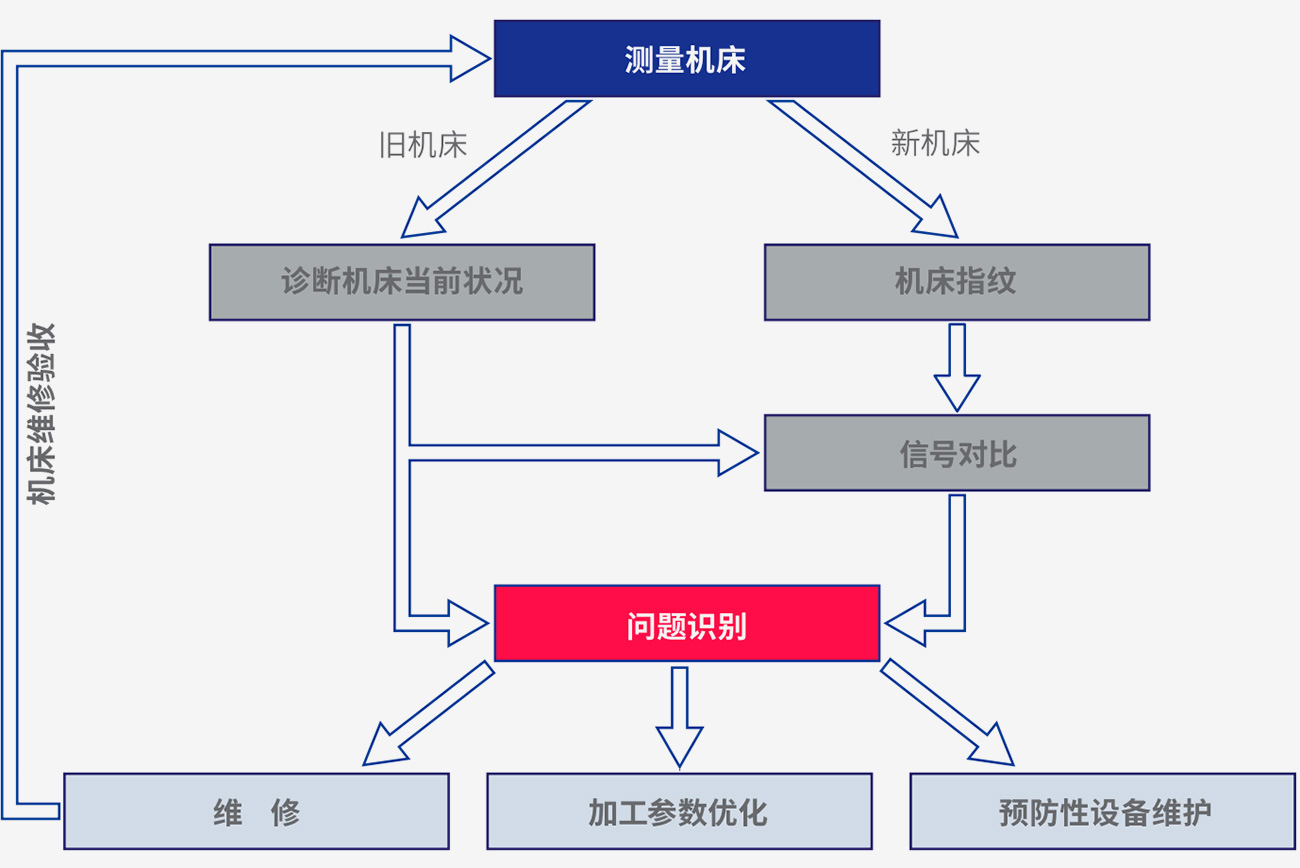 ■ 加工过程优化