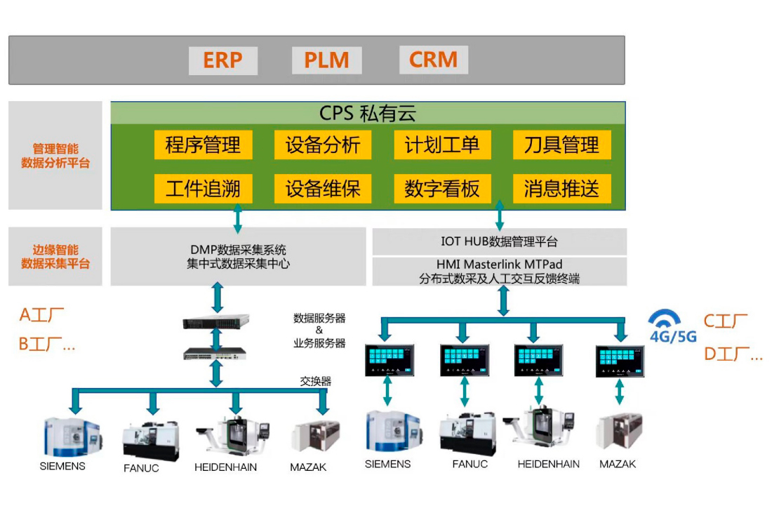 产品功能模块