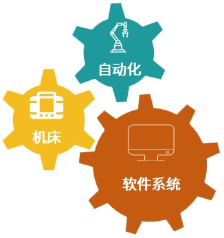 FMS特点