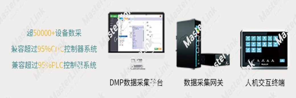 DMP数据采集平台、数据采集网关与人机交互终端产品图