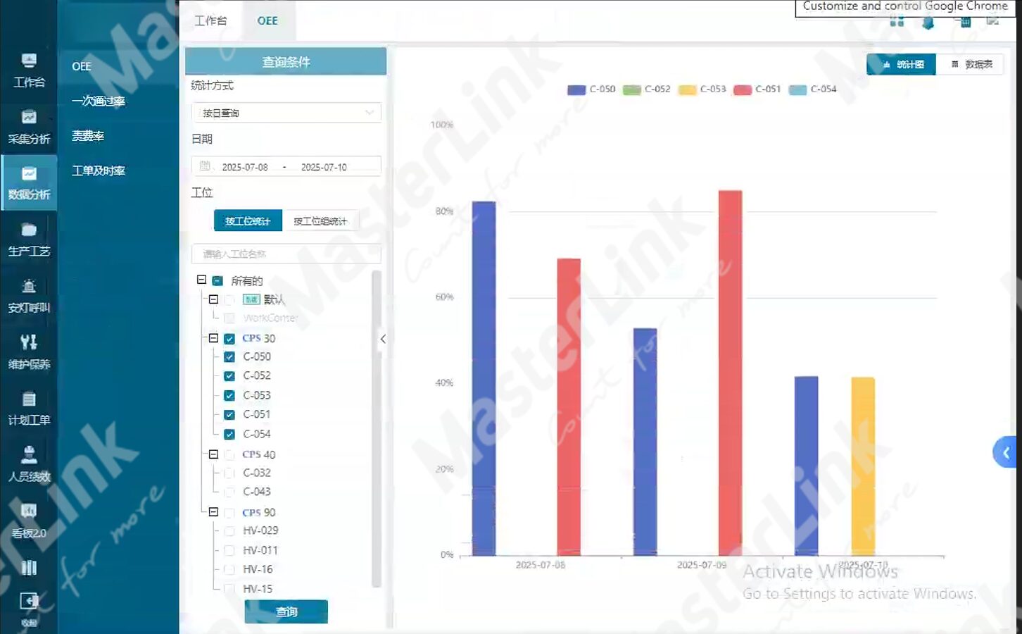 OEE 统计,按工位查看设备综合效率变化