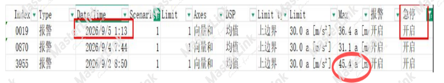 机床报警日志显示4天内3次撞机记录